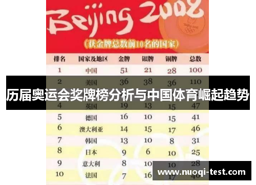 历届奥运会奖牌榜分析与中国体育崛起趋势