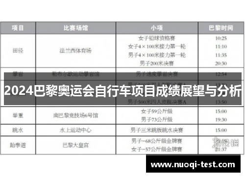 2024巴黎奥运会自行车项目成绩展望与分析